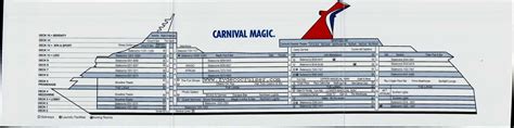 Carnival magic ship diagram
